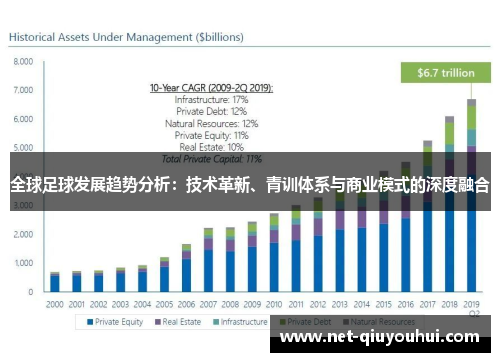 全球足球发展趋势分析：技术革新、青训体系与商业模式的深度融合