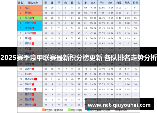 2025赛季意甲联赛最新积分榜更新 各队排名走势分析