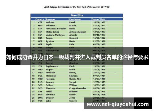 如何成功晋升为日本一级裁判并进入裁判员名单的途径与要求