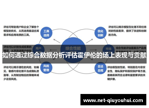 如何通过综合数据分析评估霍伊伦的场上表现与贡献