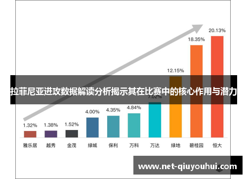 拉菲尼亚进攻数据解读分析揭示其在比赛中的核心作用与潜力