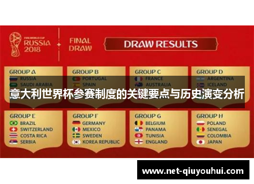 意大利世界杯参赛制度的关键要点与历史演变分析