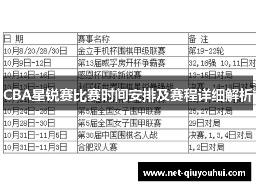 CBA星锐赛比赛时间安排及赛程详细解析