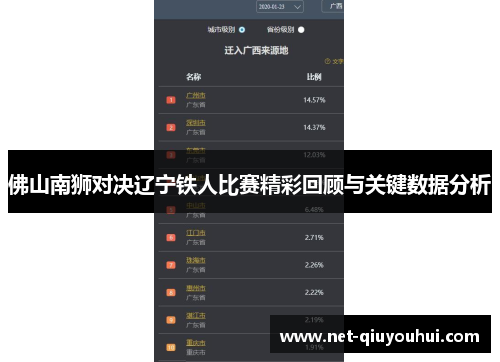 佛山南狮对决辽宁铁人比赛精彩回顾与关键数据分析