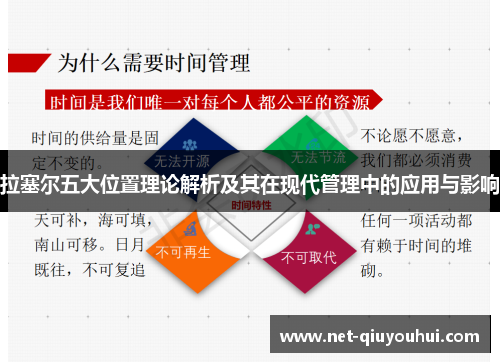 拉塞尔五大位置理论解析及其在现代管理中的应用与影响